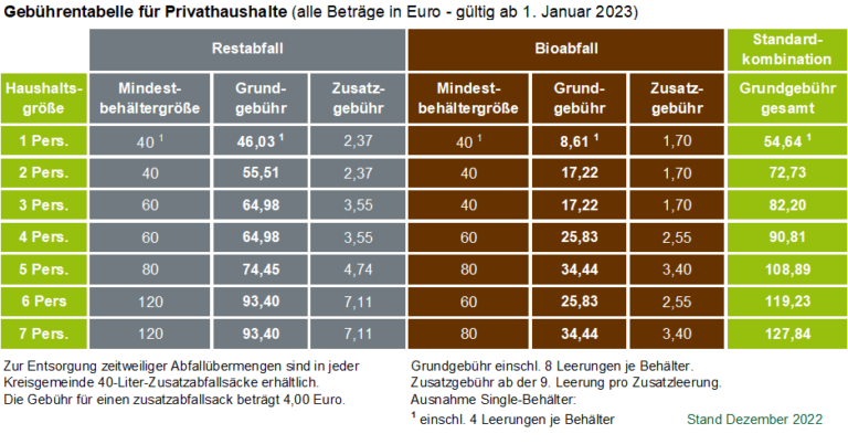 2022_12_15 Gebührentabelle ab 2023 - Schifferstadter Tagblatt